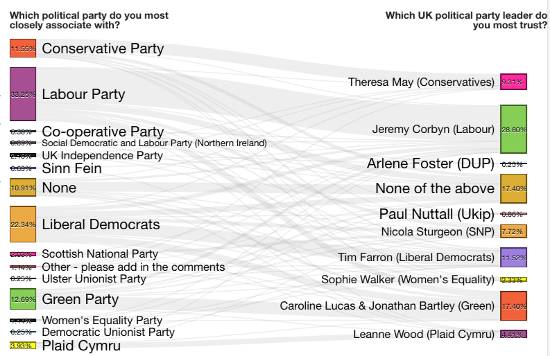 Party versus trusted leader
