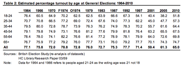 British Election survey