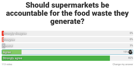 Responses for supermarket accountability